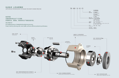 新推產品:TECHMECH國產行星精密減速機